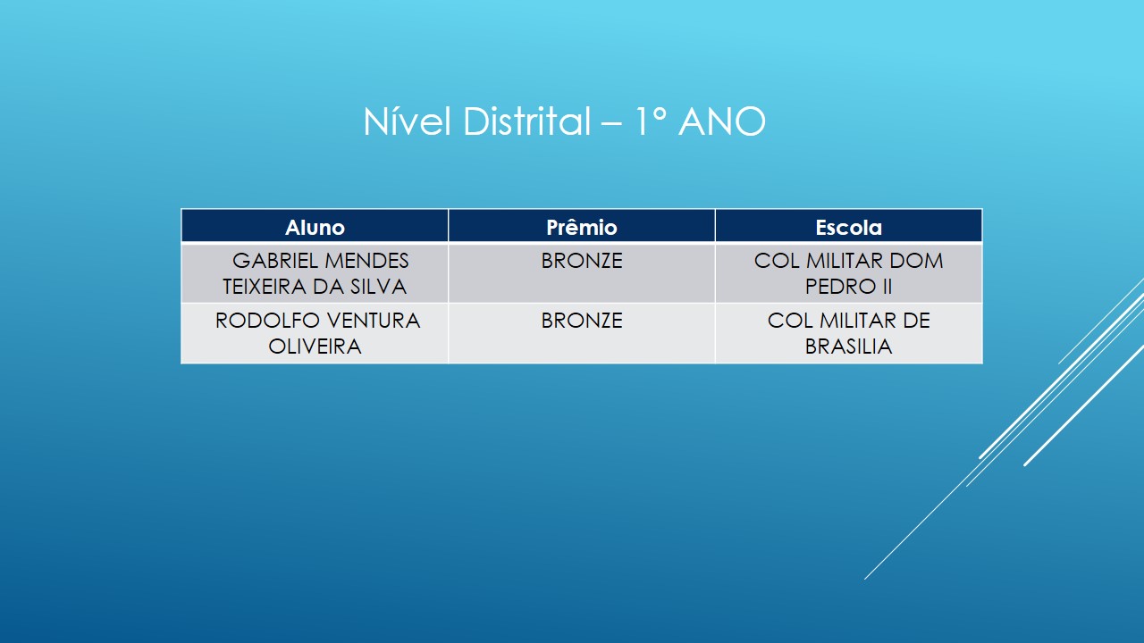1ANO BRONZE