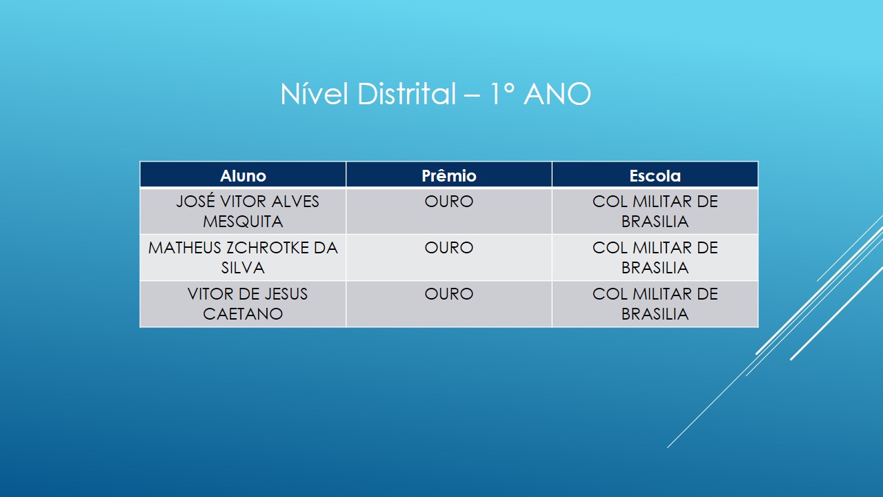 1ANO OURO