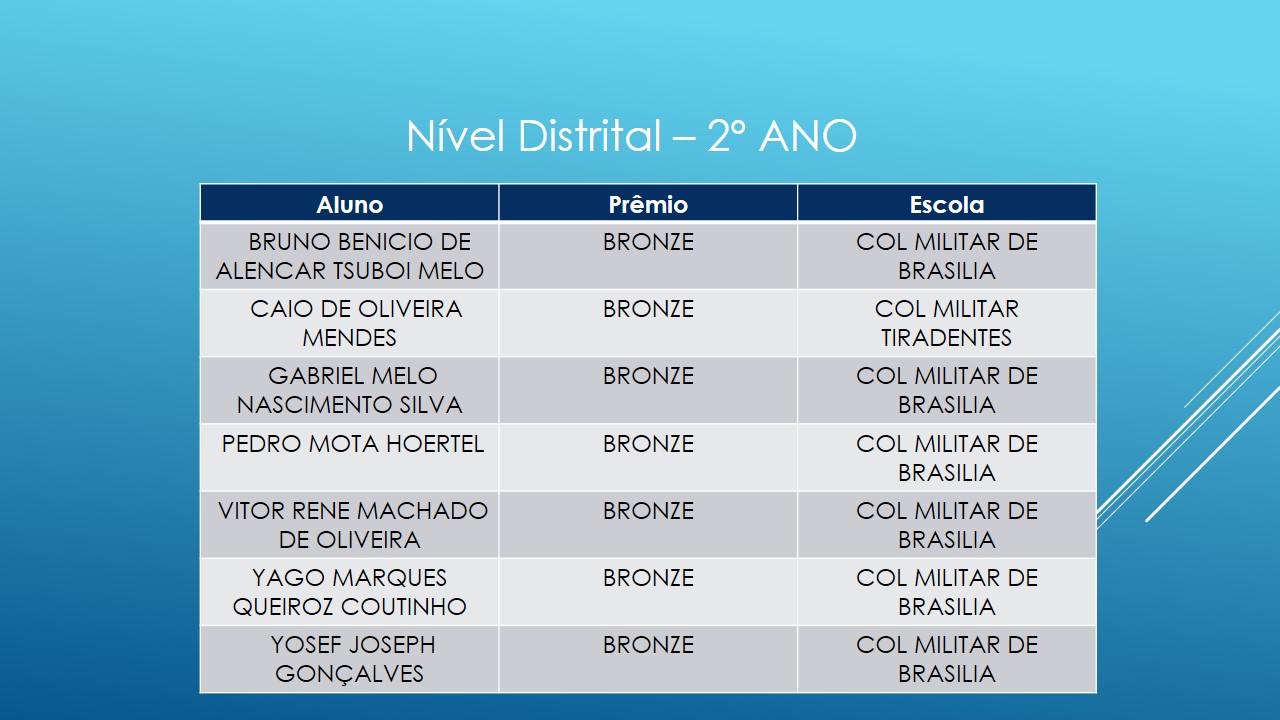 2ANO BRONZE