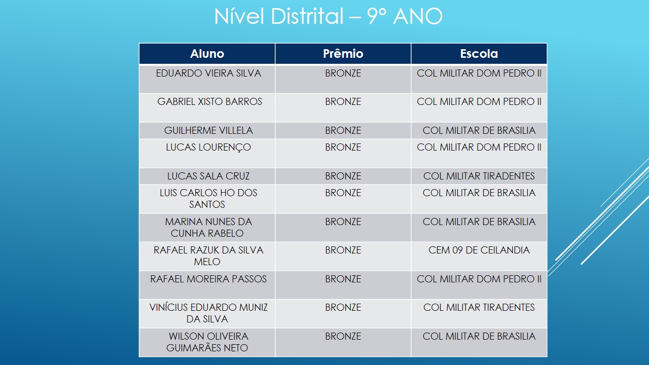9ANO BRONZE