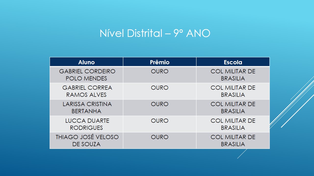 9ANO OURO